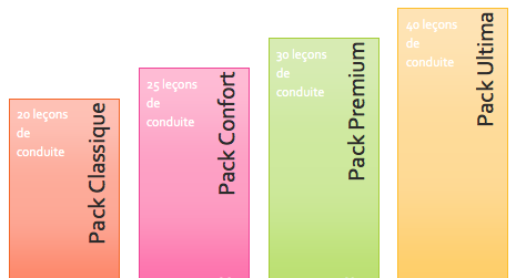 permis B, auto ecole montigny le bretonneux facility conduite